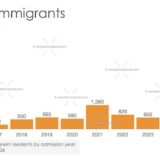 Yemeni Immigrants in Canada