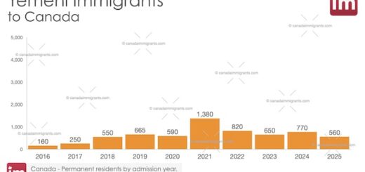 Yemeni Immigrants in Canada