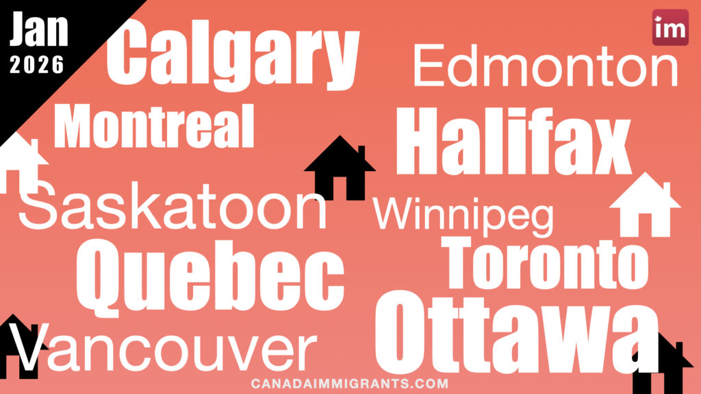 Canada Housing Market January 2026