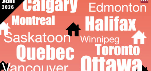 Canada Housing Market January 2026