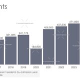 Immigration to Canada 2016-2025