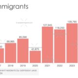 Indian Immigration to Canada