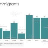 Kuwaiti Immigration to Canada