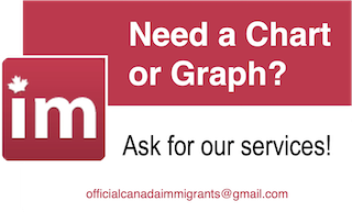 Advertise on Canadaimmigrants.com