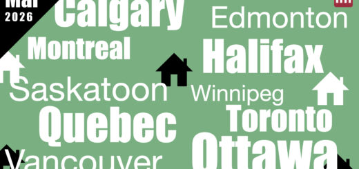 Canada Immigrants Housing Report Mar 2026