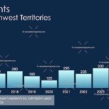 Immigration to the Northwest Territories 2025