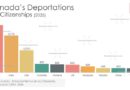 Canada Deportations 2025