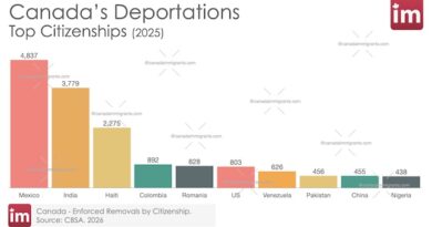 Canada Deportations 2025