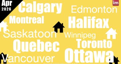 Canada Housing Report April 2026