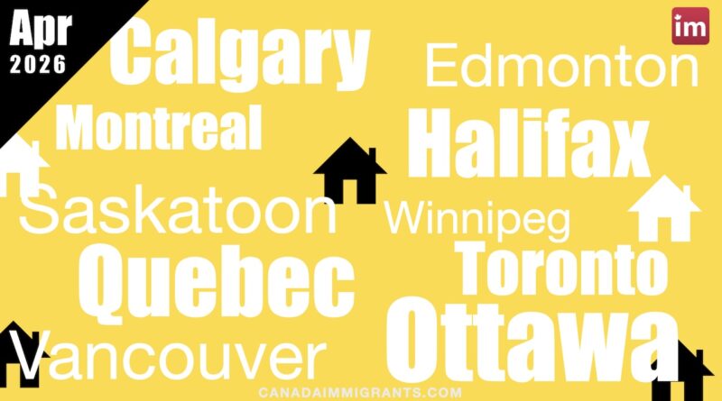 Canada Housing Report April 2026