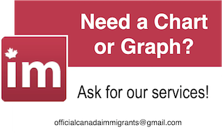 Canadaimmigrants Services