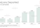 Mexicans deported from Canada