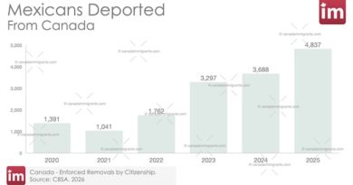 Mexicans deported from Canada