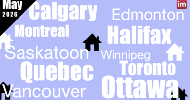 Canada Housing Market Report May 2026
