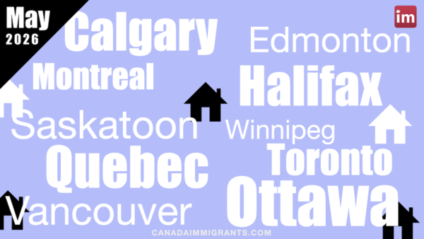 Canada Housing Market Report May 2026