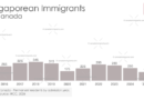 Singapore Immigrants to Canada