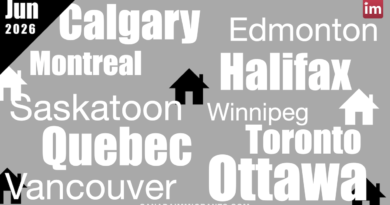 Canada Housing Report June 2026