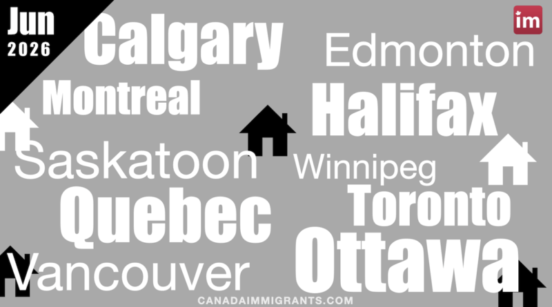 Canada Housing Report June 2026