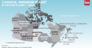 Canada Minimum Wage 2026