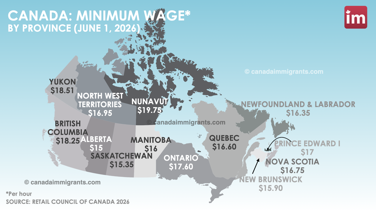 Canada Minimum Wage by Province