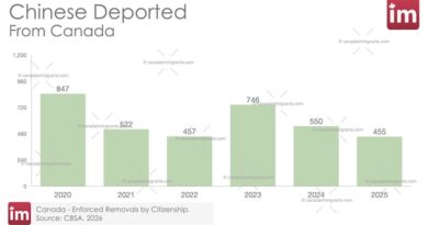 Chinese deported from canada