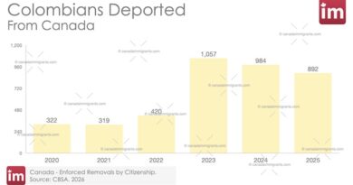Colombians Deported from Canada