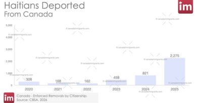 Haitians Deported from Canada