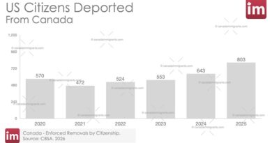 US citizens deported from canada